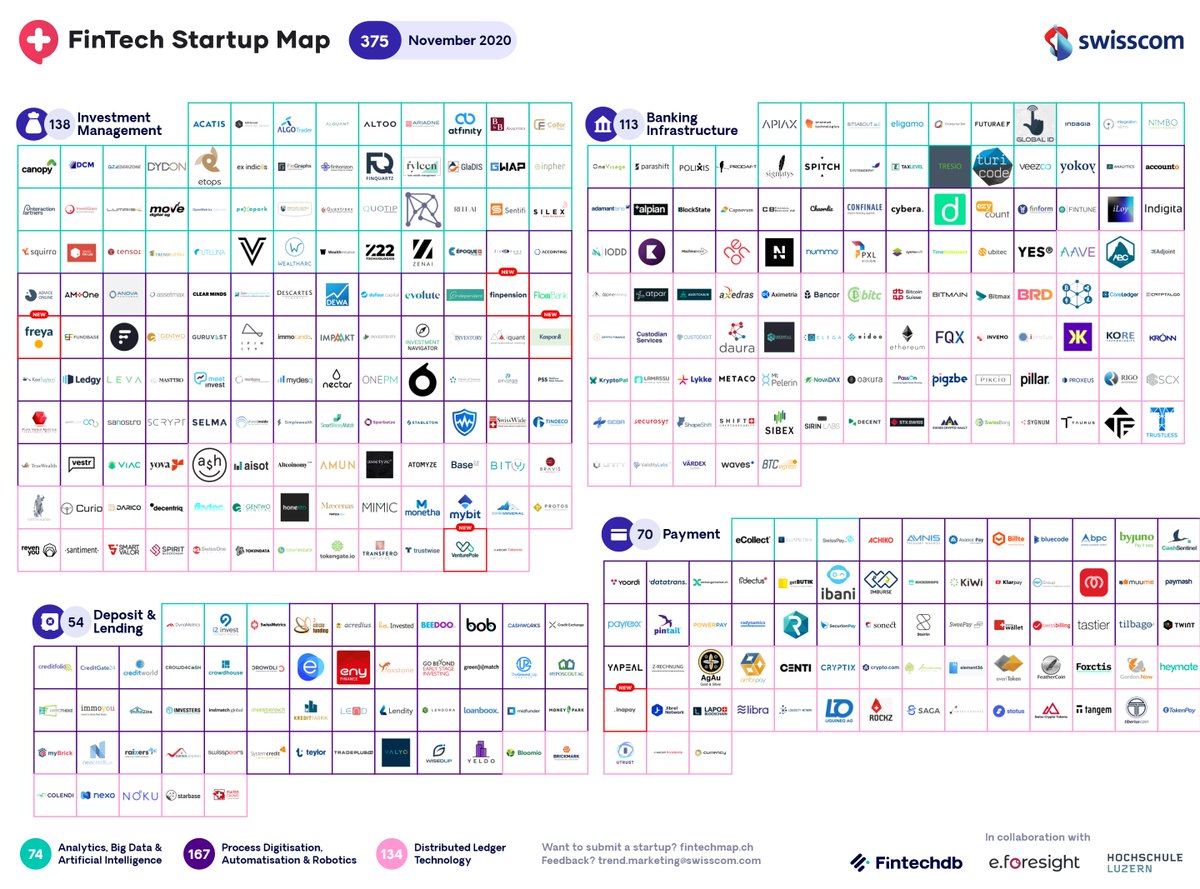 SpirosMargaris's tweet image. The #Swiss Fintech #StartupMap 

Welcomes 5 #Newcomers in November  

buff.ly/2UbCCC0 #insurtech #finserv #banking #VC @FintechCH