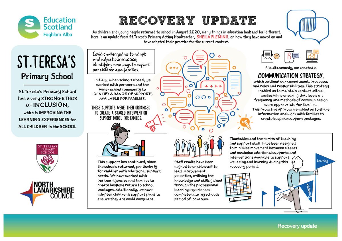 EducationScot's tweet image. Our latest #EdSketchnote from St Teresa’s Primary School in North Lanarkshire details their highly effective approach to inclusion. Their acting headteacher has shared an update on how this is working in the recovery phase. Read the #RecoveryUpdate: 👇
education.gov.scot/improvement/sc…