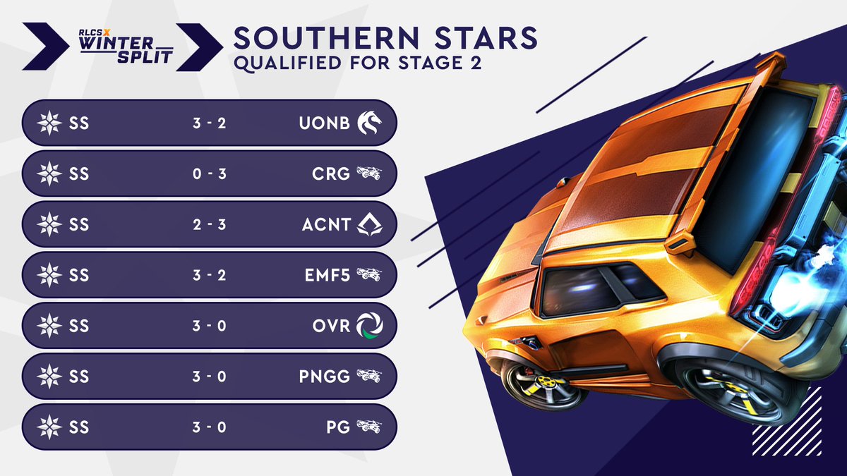 Southern Stars tweet media