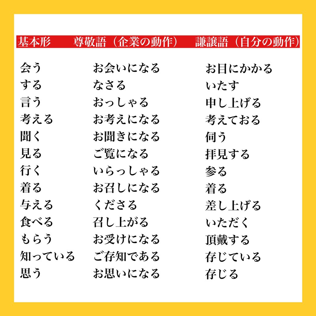 就活メンタリスト きいち 面接で無双する敬語一覧 敬語や言葉遣いなどの細かい所作も見られているので 改めて確認してください 22卒 22卒と繋がりたい 就活生 就活生と繋がりたい T Co W37tr2woeq Twitter