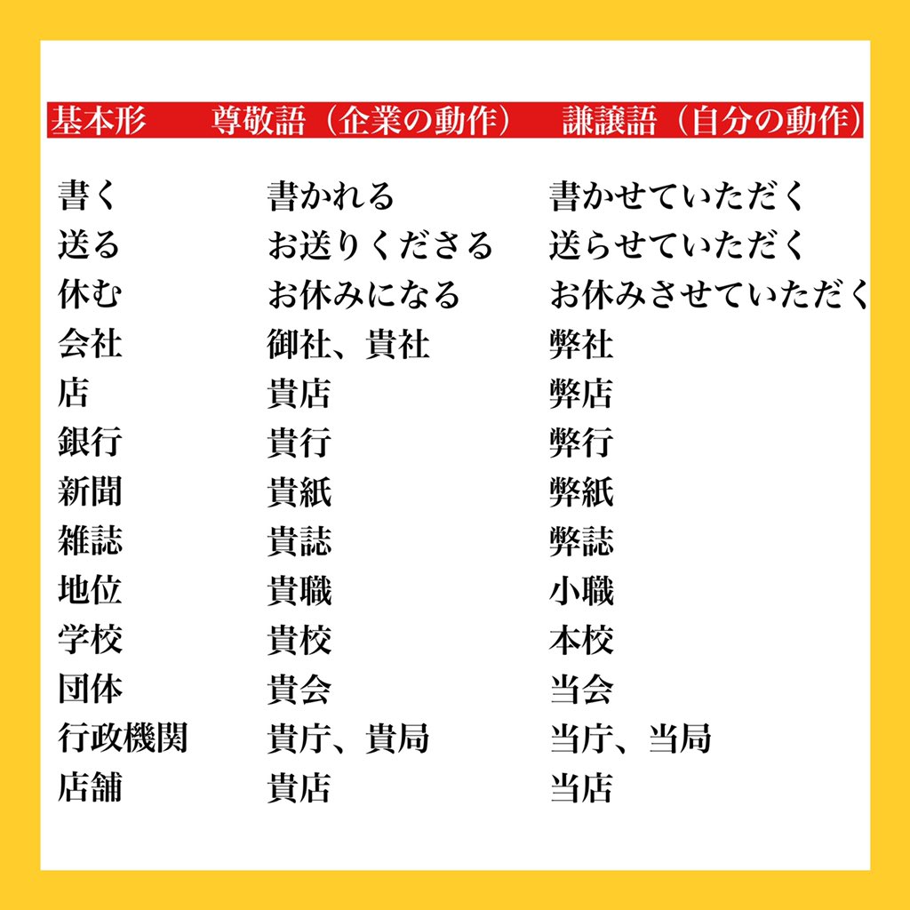 就活メンタリスト きいち 面接で無双する敬語一覧 敬語や言葉遣いなどの細かい所作も見られているので 改めて確認してください 22卒 22卒と繋がりたい 就活生 就活生と繋がりたい T Co W37tr2woeq Twitter