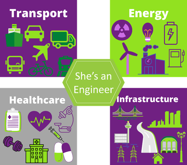 She’s an Engineer profiles are now live! The library is currently looking sparse so please complete a form to share your profile if you are a WES Member or Partner employer. We want to create an extensive resource of Women Engineer role models. wes.org.uk/content/shes-e…