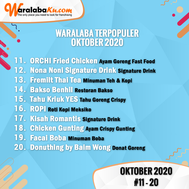 Rekomendasi Waralabaku Com Makanan Usaha