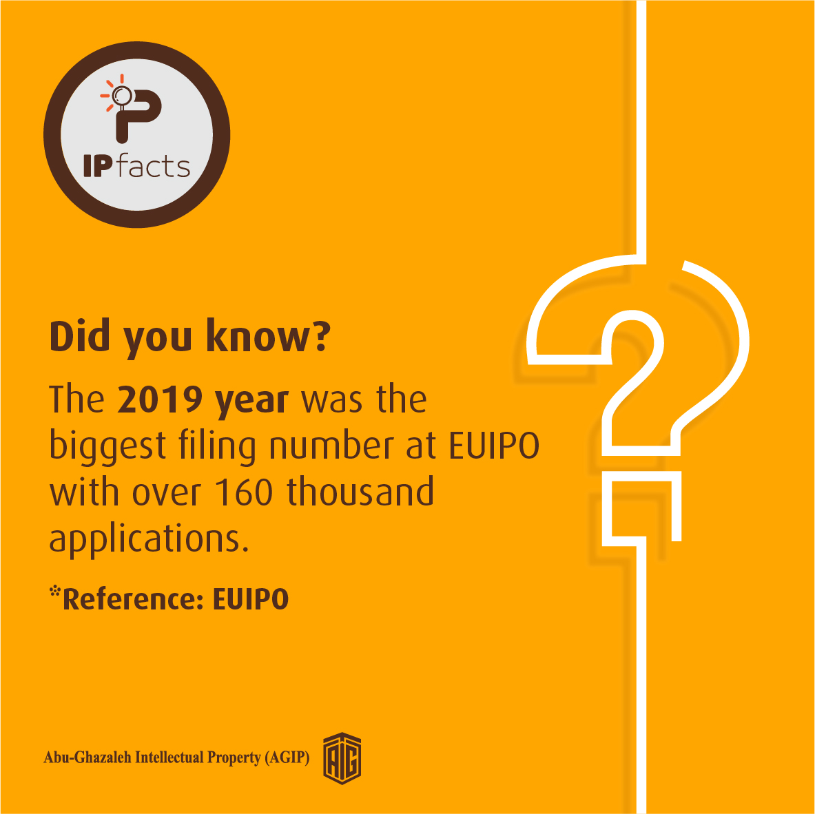 AbuGhazaleh_IP's tweet photo. Fact of Today
#IP #fact #info #TM #EUIPO https://t.co/UIYLQsUWTa