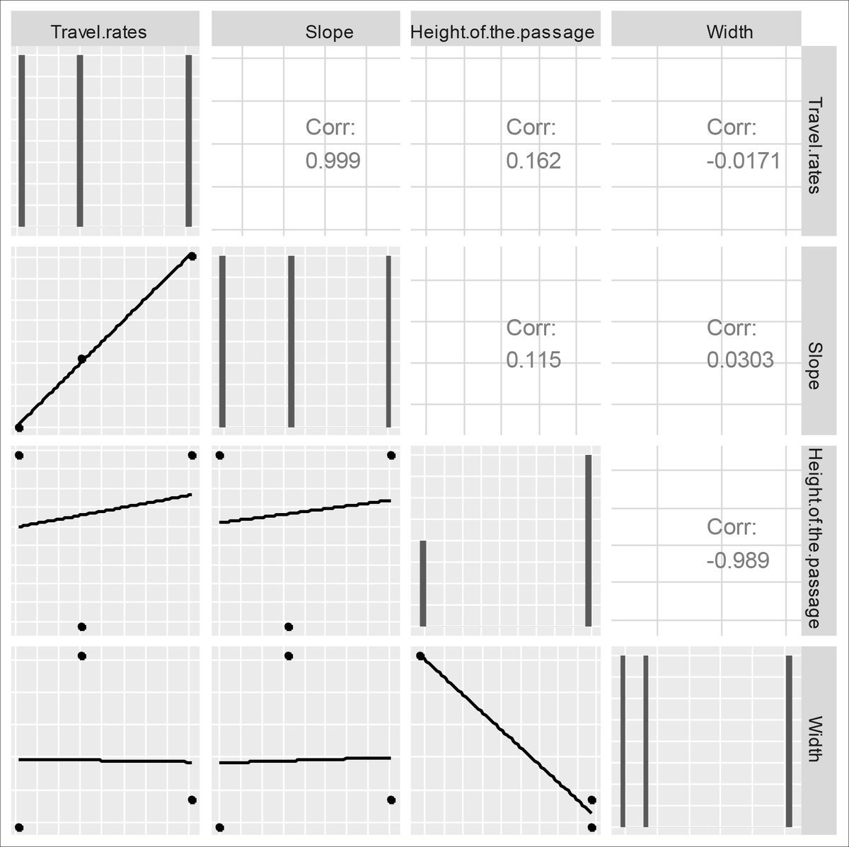 Previous  #geomorphological studies are necessary to determine any geological or anthropic changes that may have occurred in the endokarst since its use in the Upper Palaeolithic. 