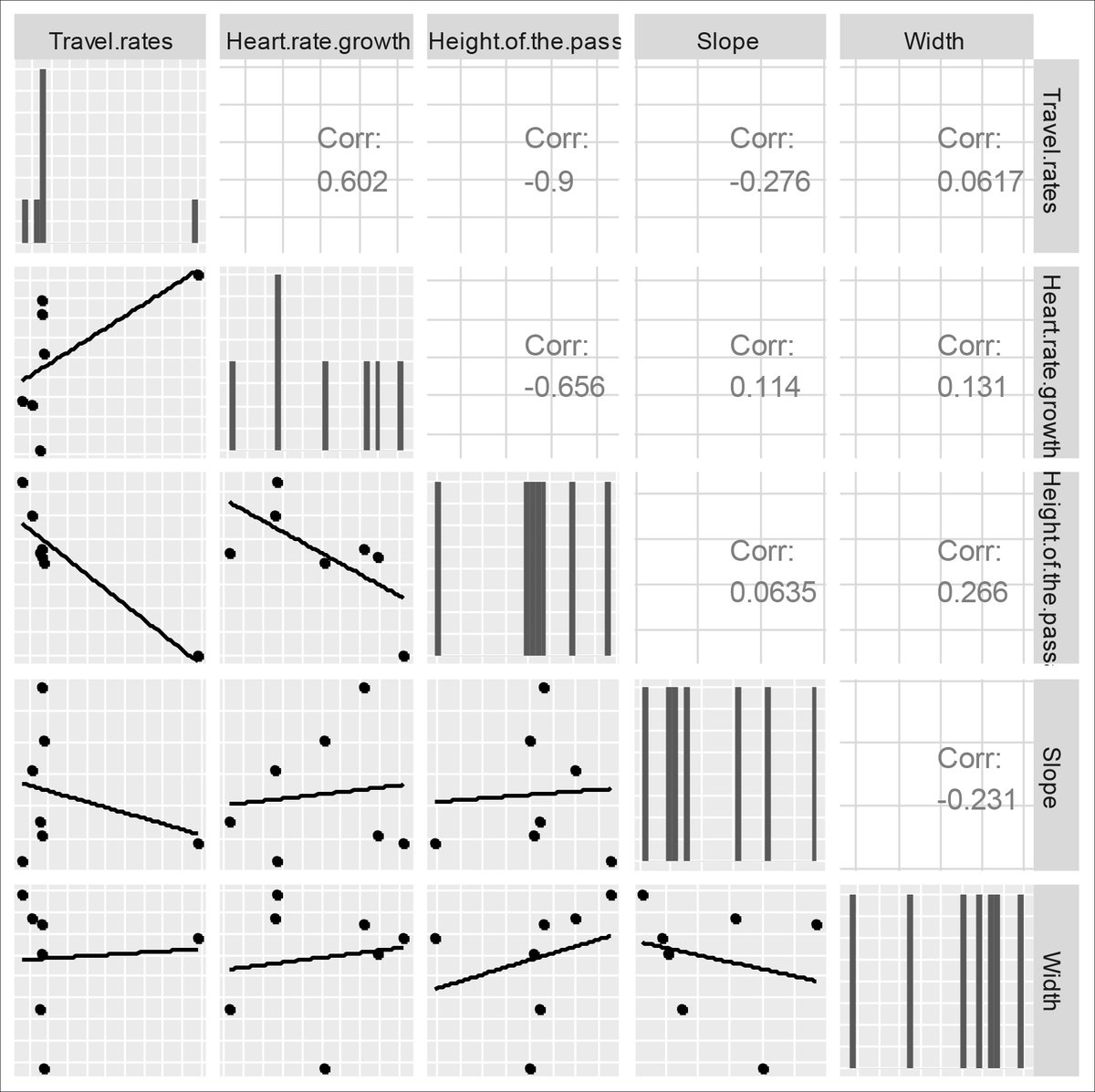 Previous  #geomorphological studies are necessary to determine any geological or anthropic changes that may have occurred in the endokarst since its use in the Upper Palaeolithic. 