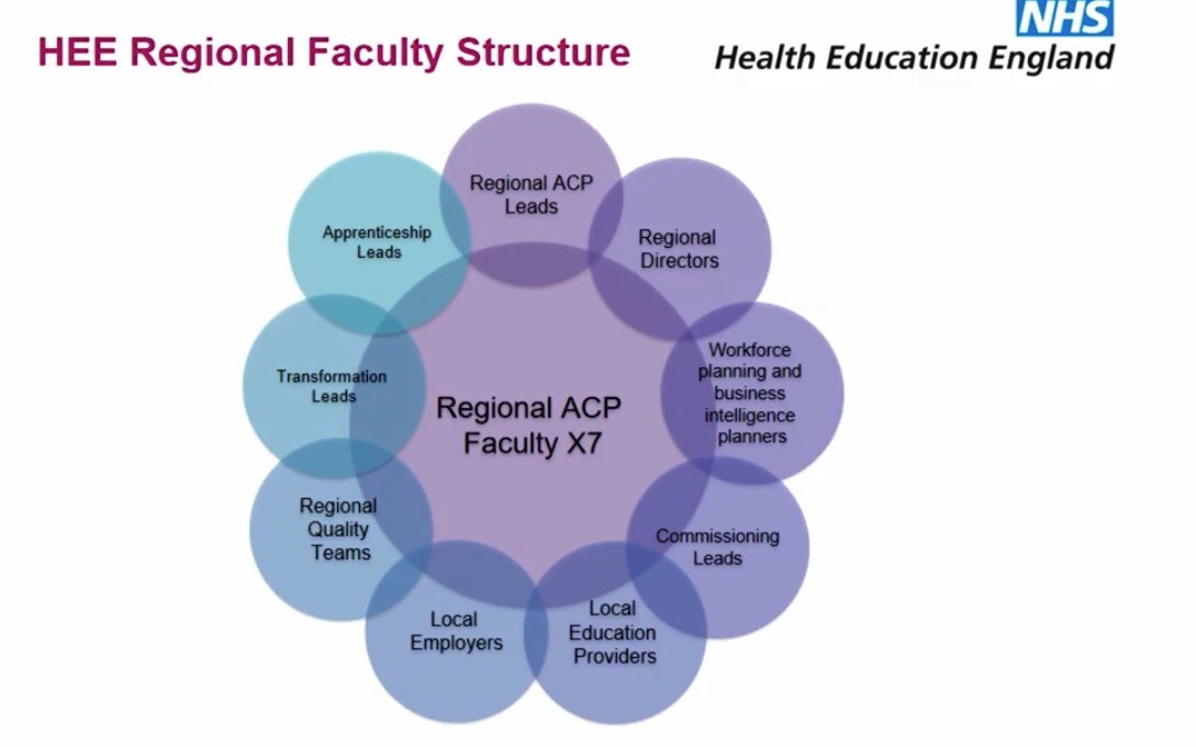 HosznyakRachael's tweet photo. Great to hear about the centre for advanced practice and the new structure #AdvPracweek20 national conference and proud to be working with our new @NHSHEE_SWest regional faculty at the moment https://t.co/o5WkC2XWWk