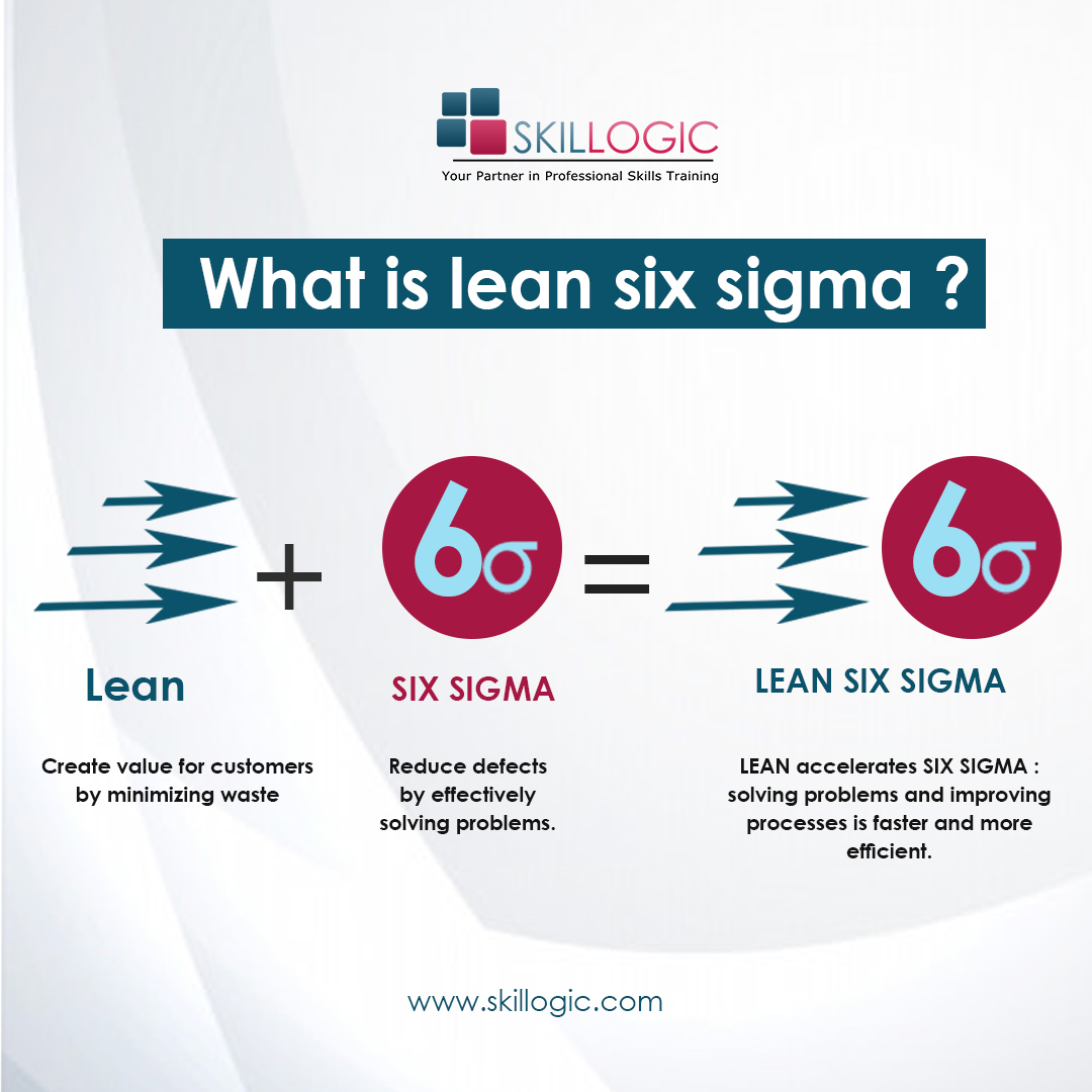 SkillogicKS's tweet image. Six Sigma is all about decreasing waste and increasing quality. It has become a prerogative for most of the contemporary organisations.

visit:- skillogic.com
Call us:- 1800 212 5353

#devopstrainingonline #devops #devopstools #devopsmaster #success #devopstraining