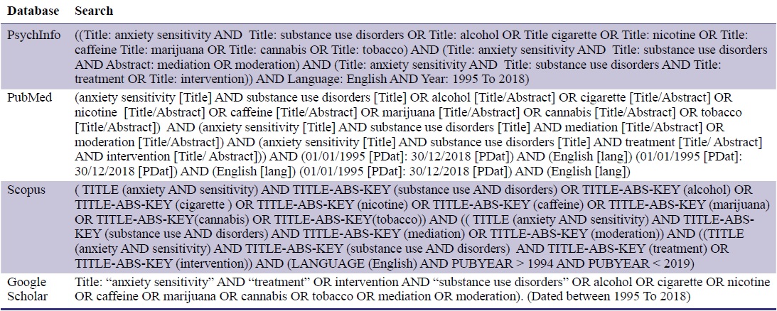 ctnsd_editor's tweet photo. #CTNSD [Review] Anxiety sensitivity and substance-related disorders: a narrative review
#anxiety #sensitivity

https://t.co/S904owzoVF https://t.co/z74iRfnWTS