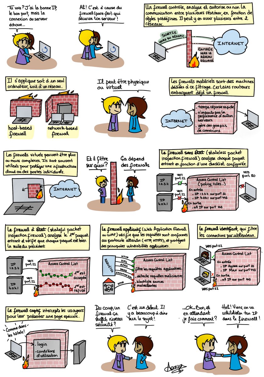 BD - Les firewalls - blog.octo.com/bd-les-firewal… - #DevOps #Firewall