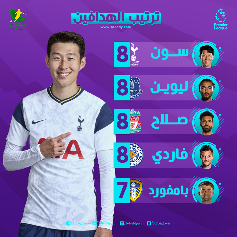 Ù…ÙˆÙ‚Ø¹ Ø³Ø¹ÙˆØ¯ÙŠ ØªØ±ØªÙŠØ¨ Ù‡Ø¯Ø§ÙÙŠ Ø§Ù„Ø¯ÙˆØ±ÙŠ Ø§Ù„Ø¥Ù†Ø¬Ù„ÙŠØ²ÙŠ Ø¨Ø¹Ø¯ Ø§Ù„Ø¬ÙˆÙ„Ø© Ø§Ù„Ø«Ø§Ù…Ù†Ø© Ø³ÙˆÙ† ÙŠØªØµØ¯Ø± Ø¨Ù…Ø´Ø§Ø±ÙƒØ© ØµÙ„Ø§Ø­