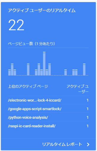 jorublog's tweet photo. #Googleアナリティクス の #アクティブユーザー 数の表示がおかしい
4人しか閲覧していないはずなのに22人になってる

アナリティクスの設定ミス？
原因わかる方いたら教えてください。 https://t.co/YhwR6yXkmS