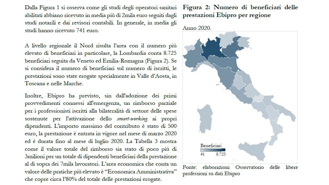 AndreaZoppo's tweet photo. Nell'ultimo bollettino dell'Osservatorio delle libere professioni-->https://t.co/n6fNa4Kf3U anche un'analisi quantitativo-descrittiva dell'impatto di #EBIPRO di fronte all'emergenza #COVID19 nel settore delle attività professionali. #sussidiarietà #welfare #bilateralità https://t.co/1G4gqz3VNp