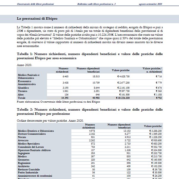 AndreaZoppo's tweet photo. Nell'ultimo bollettino dell'Osservatorio delle libere professioni-->https://t.co/n6fNa4Kf3U anche un'analisi quantitativo-descrittiva dell'impatto di #EBIPRO di fronte all'emergenza #COVID19 nel settore delle attività professionali. #sussidiarietà #welfare #bilateralità https://t.co/1G4gqz3VNp