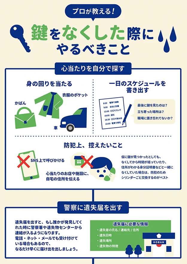 いざというときのために！鍵をなくしてしまったときの対処法フローチャート