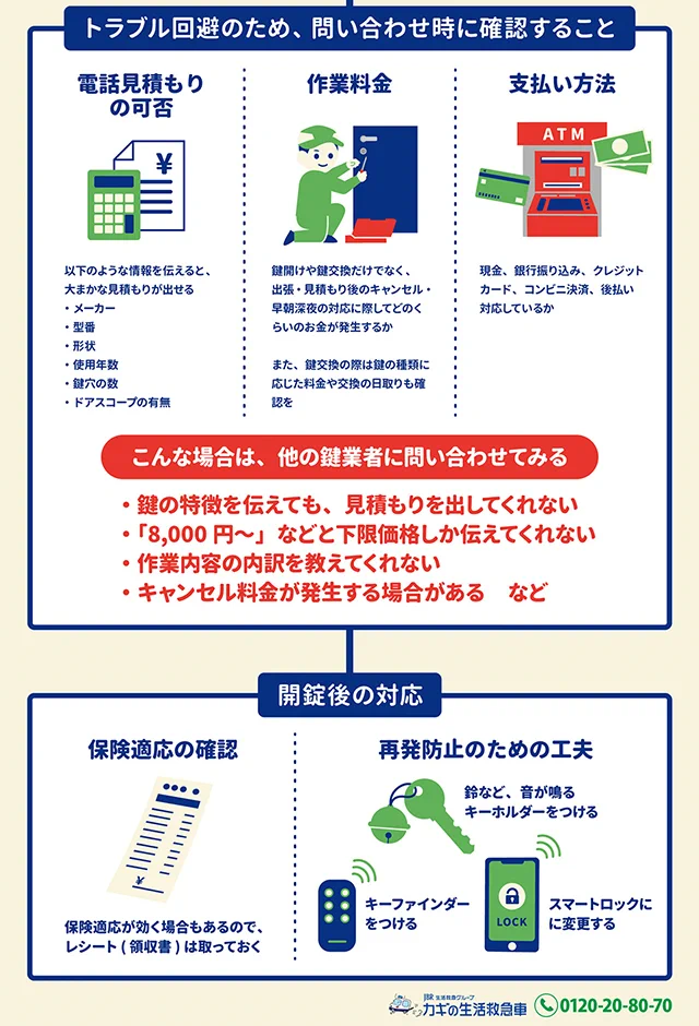 いざというときのために！鍵をなくしてしまったときの対処法フローチャート