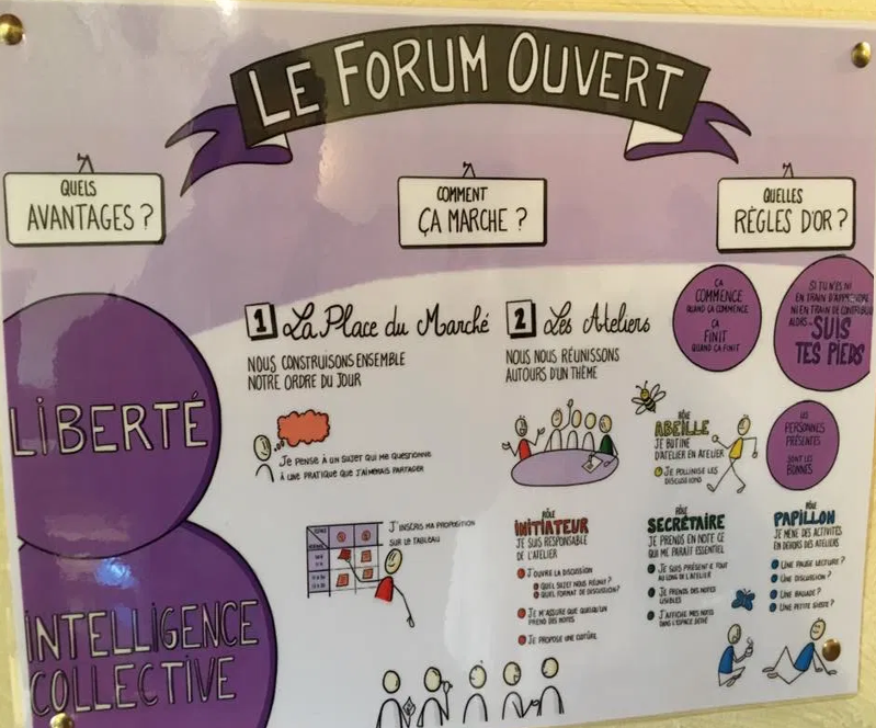 On continue à explorer de nvelles méthodes &amp; on expérimente "le #Forum ouvert" 
🤔➡️méthode d’intelligence collective qui créé 1 dynamique de réflexion, de production sur des sujets &amp; problématiques à 🔎
✅libération d'énergie, créativité &amp; plans d’action
A suivre !
@pole_emploi