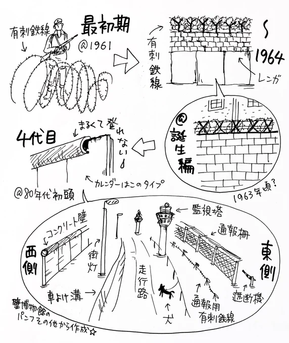 #今日は何の日
#ベルリンの壁崩壊の日

ベルリンの壁の変遷。
誕生編の頃はマンガの通りレンガ壁に有刺鉄線だったらしい。

市内の東西境界線にはチェックポイント•チャーリーと呼ばれる検問所があり、今は博物館になっています。

4枚目はベルリンの象徴ブランデンブルク門。

#サイボーグ009 