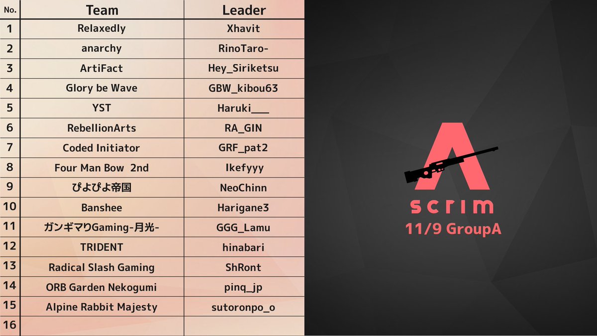 PUBGSCRIMJAPAN's tweet photo. ⚡️11/9(月) A-SCRIM⚡️
20:45開始
A-SCRIMチーム登録フォーム: https://t.co/uLs3HZFc8a https://t.co/yLc3SaS1e9