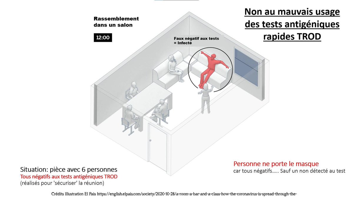 Les tests antigéniques sont là, nous en avons déjà parlé ici:  https://www.facebook.com/Covid19.F... class= Les tests antigéniques sont là, nous en avons déjà parlé ici:  https://www.facebook.com/Covid19.F... class=