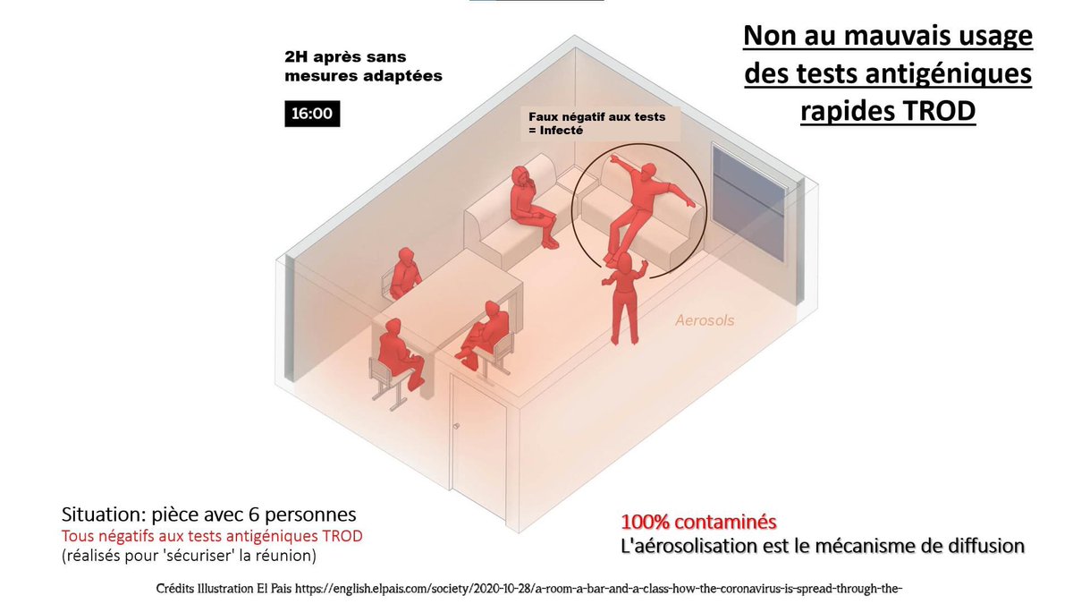 Les tests antigéniques sont là, nous en avons déjà parlé ici:  https://www.facebook.com/Covid19.F... class= Les tests antigéniques sont là, nous en avons déjà parlé ici:  https://www.facebook.com/Covid19.F... class=