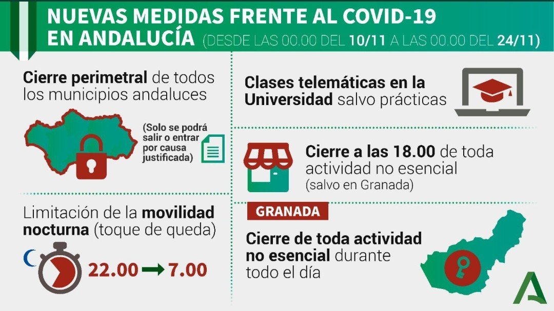 Nuevas medidas frente al Covid-19 en Andalucia.

(Desde las 00:00 del 10/11 a las 00:00 del 24/11)