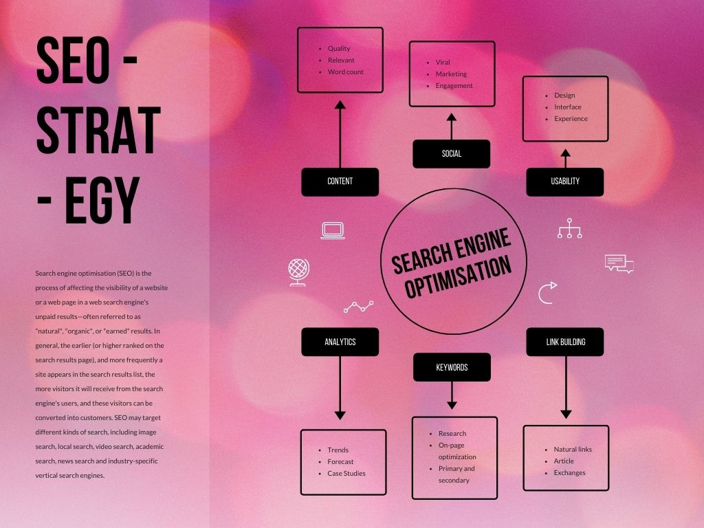 DigitalElevato's tweet photo. #SEOexpert #DigitalMarketing https://t.co/PCFAvpDfA0