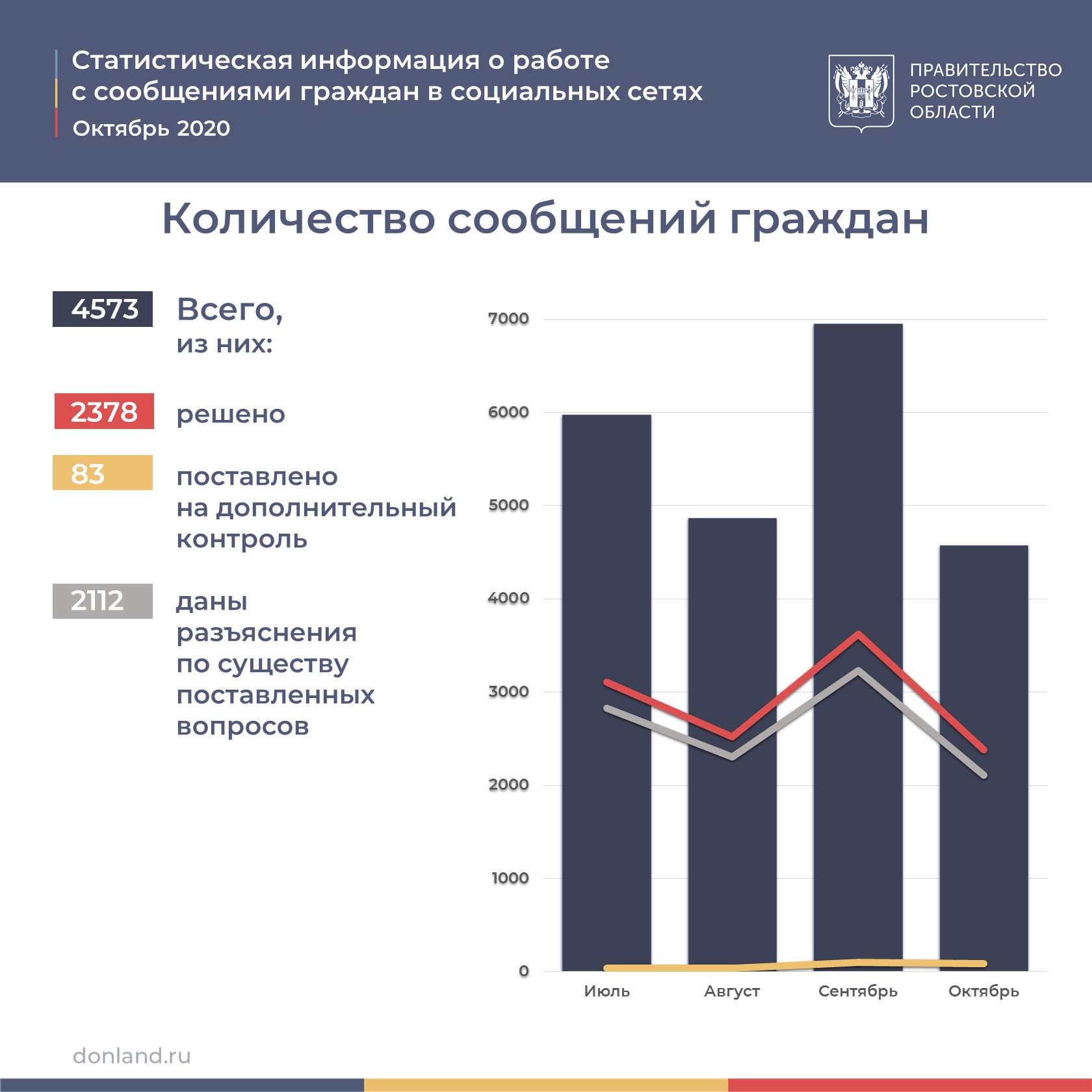 Статистика информации. Статистика информации