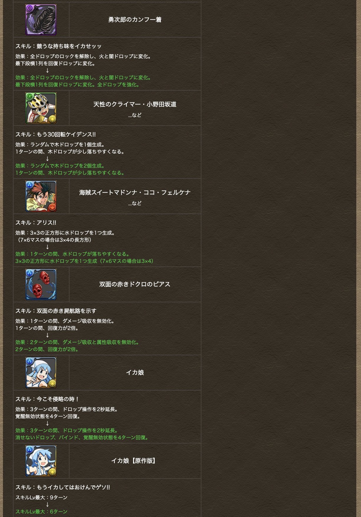 パズドラ攻略班 神ゲー攻略 チャンピオンコラボの上方修正内容 パズドラ