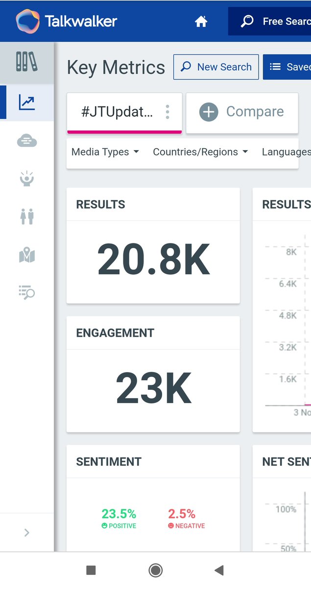 itz_Hari_'s tweet photo. RT Yaru venalum Pannalam aana Tag la Yaru no.1 Trending la irukka, yaaru athiga tweets pottrukka athan da Fan Power Sombu Thayoli
#JagameThandhiram - 40 k Tweets #Bujji - 17.5k
#SuruliSwag - 8k
#JTUpdateDay - 20.8k
@dhanushkraja https://t.co/sJ6AKsYzJ9