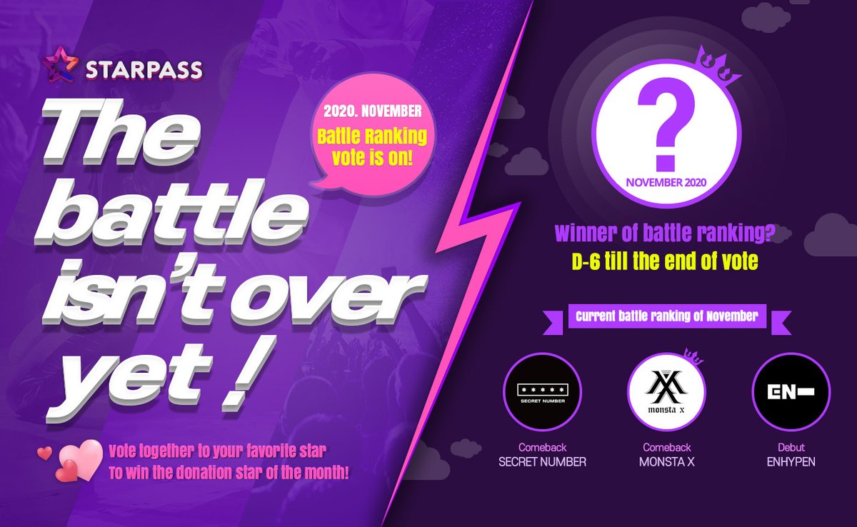 THE_STARPLANET's tweet photo. [#STARPASS Current #Battle_Ranking]

1st: #MONSTAX

2nd: #SECRET_NUMBER

3rd: #ENHYPEN 

Who will be the battle ranking donation star of November (๑•̌.•̑๑)?
Battle ranking will end at the 15th! !( ƅ°ਉ°)ƅ

#STARPASS #KPOP #Comeback #Debut #Idol https://t.co/uB8uknSFWt