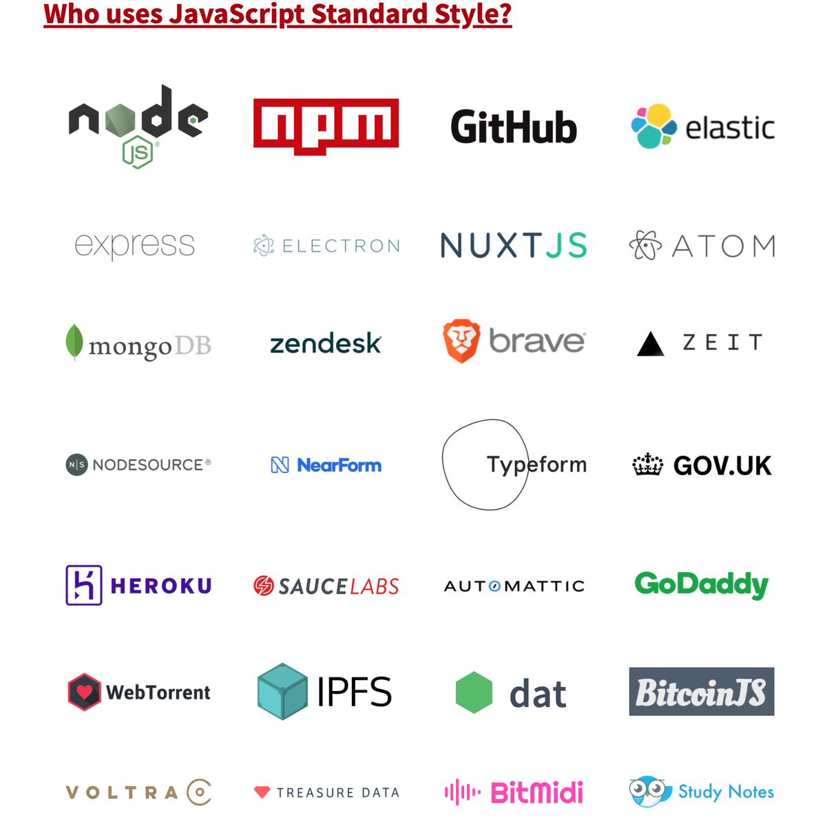 programmercple's tweet photo. I had not idea how many companies use the Javascript Standard Style!
Also, if you want to learn how to use this amazing library, have a look at this video:
https://t.co/1QmH2R9Oxd
#Nodejs #Node.js #javascript #npm #programming #coding #standard #standardjs https://t.co/BYoRY7h9Ae