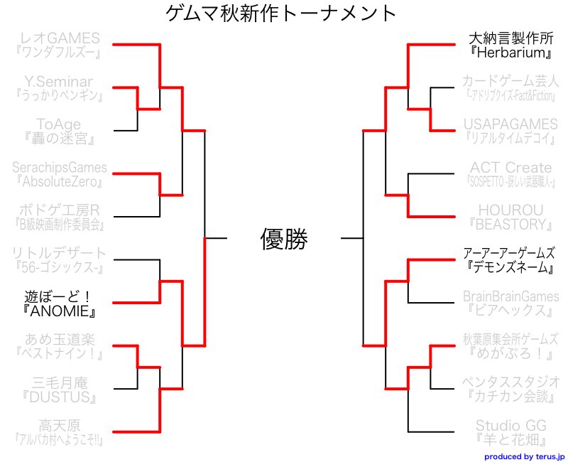 ぬぅん デモンズネームはこんな感じのゲームです Lineやディスコードなどで遊ぶためのオンライン用ルールもあります ぬぅん デモンズネームはこんな感じのゲームです Lineやディスコードなどで遊ぶためのオンライン用ルールもあります