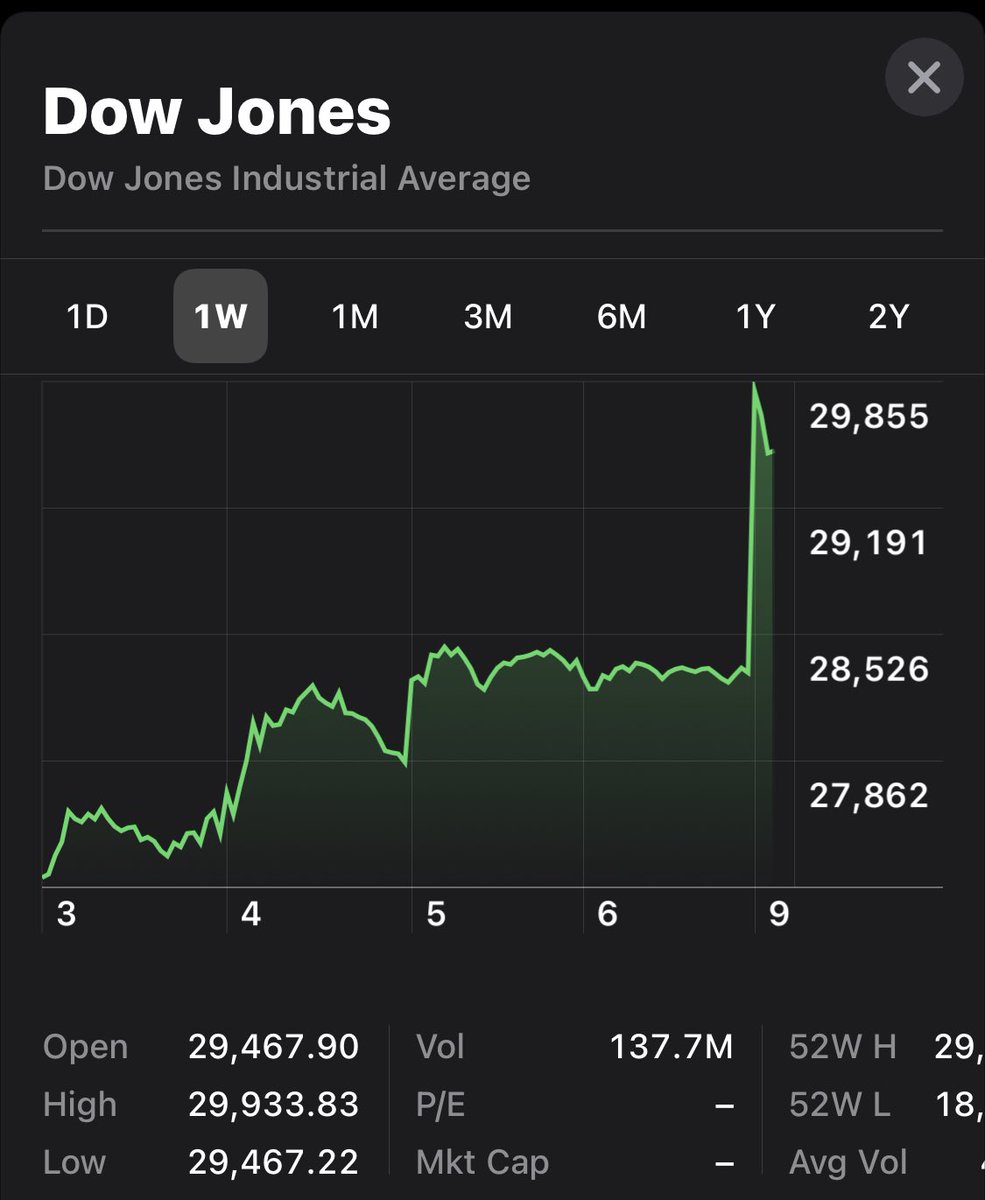@_amowx's photo on The Dow