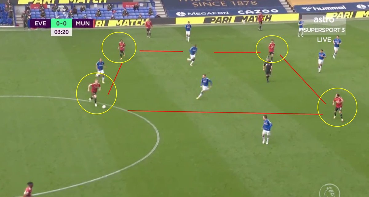 1. Between The Lines. Issue: Everton’s midfield looked to prevent central progression of the ball. Adapt: Bruno and Mata moved into half spaces and allowed AWB to push higher. Adapt: Shaw acted as both inverted FB to create a 3-man midfield and overlapped to exploit width.