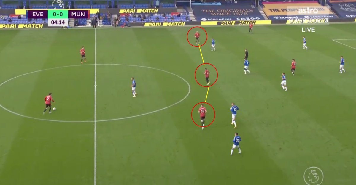 1. Between The Lines. Issue: Everton’s midfield looked to prevent central progression of the ball. Adapt: Bruno and Mata moved into half spaces and allowed AWB to push higher. Adapt: Shaw acted as both inverted FB to create a 3-man midfield and overlapped to exploit width.