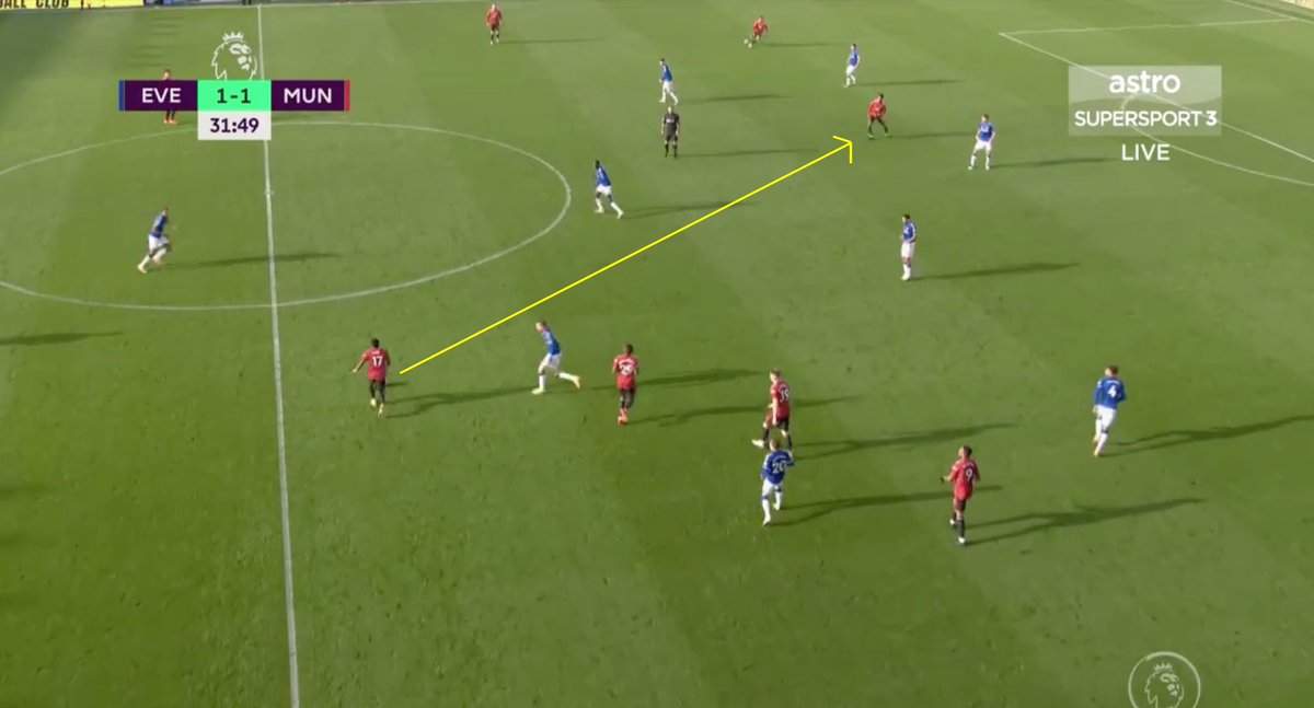 6. The Second Goal. Again, excellent recognition of space by Fred allowed MUN to bypass Everton’s midfield and transition very quickly. Rashford recieves and turns quickly, lays it off to Bruno. Header or not, great run by Rashford here!