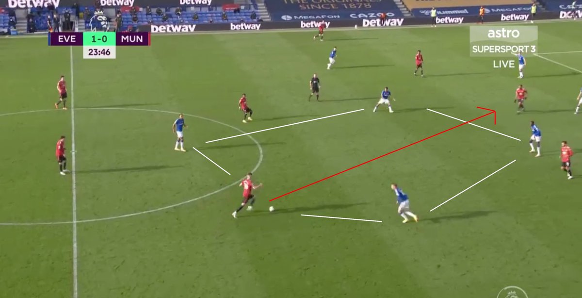 5. Equalizer’s Highlights. A. Martial’s great close control and hold up of the ball. B. McTominay’s exploitation of space. C. Mata’s 1-2 with Rashford to go in behind Everton. D. Shaw’s wonderful cross. Bruno’s excellent run & positioning. Header.E. Players in the box!