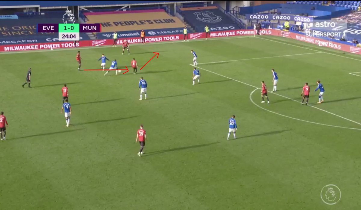 5. Equalizer’s Highlights. A. Martial’s great close control and hold up of the ball. B. McTominay’s exploitation of space. C. Mata’s 1-2 with Rashford to go in behind Everton. D. Shaw’s wonderful cross. Bruno’s excellent run & positioning. Header.E. Players in the box!