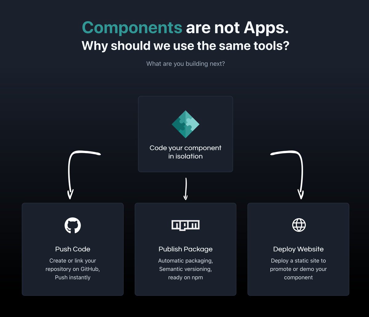 Components.studio tweet media