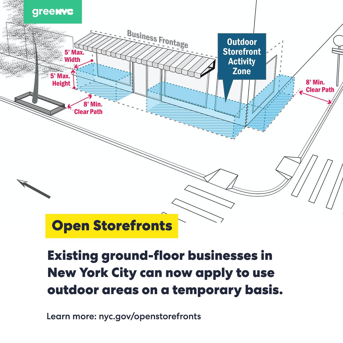 greenyc's tweet photo. We are reimagining NYC streets!
Eligible ground-floor storefront businesses can now use a portion of the sidewalk to conduct business between now and December 31st.
Learn more about #OpenStorefronts and apply:
https://t.co/88PdELInGN https://t.co/FleoqJ2Fxd