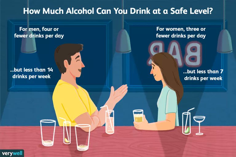 koticomm3724's tweet photo. It is recommended that you everyone has at least 2/3 days off alcohol per week! 
Heavy alcohol use is drinking as more than 4 drinks per day for men and as more than 3 drinks per day for women. https://t.co/tVg75ZOOFx