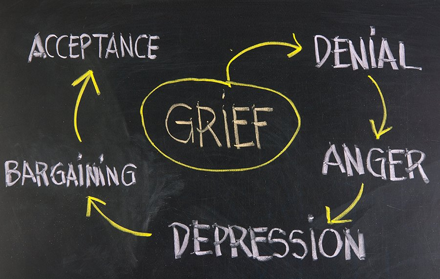 ~70 MILLION+ people are currently being forced to *radically* reassess any number of foundational assumptions, through which they've long navigated the world and understood their own place in it.It's a big deal. Most people have heard about 'the stages of grief'.3/8