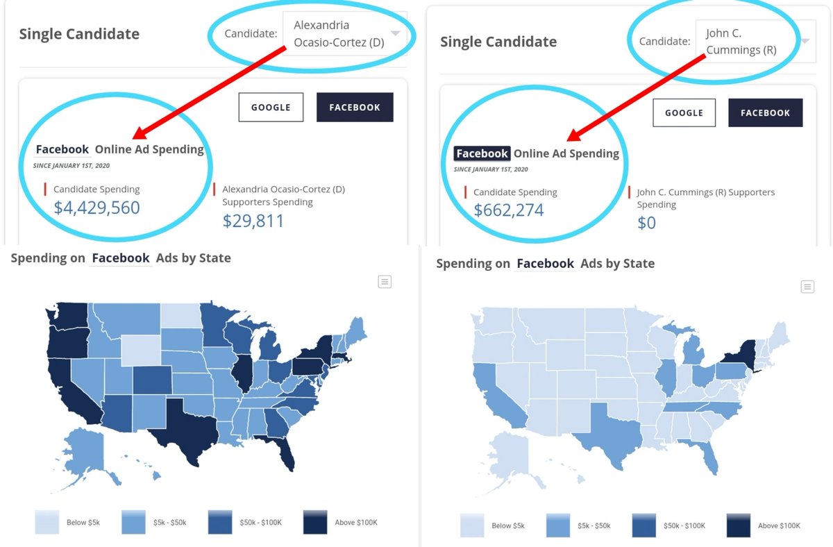 Ok, so AOC somehow spent $14M as an incumbent in a deep blue district. What did she spend it on?FACEBOOK ADS$4.8M (before 10/14) on FB ads. Nationwide FB ads!She spent >$100k on FB ads in *9* different states:WAORCATXFLILPAMA https://www.facebook.com/ads/library/?active_status=all&ad_type=all&country=US&view_all_page_id=1316372698453411