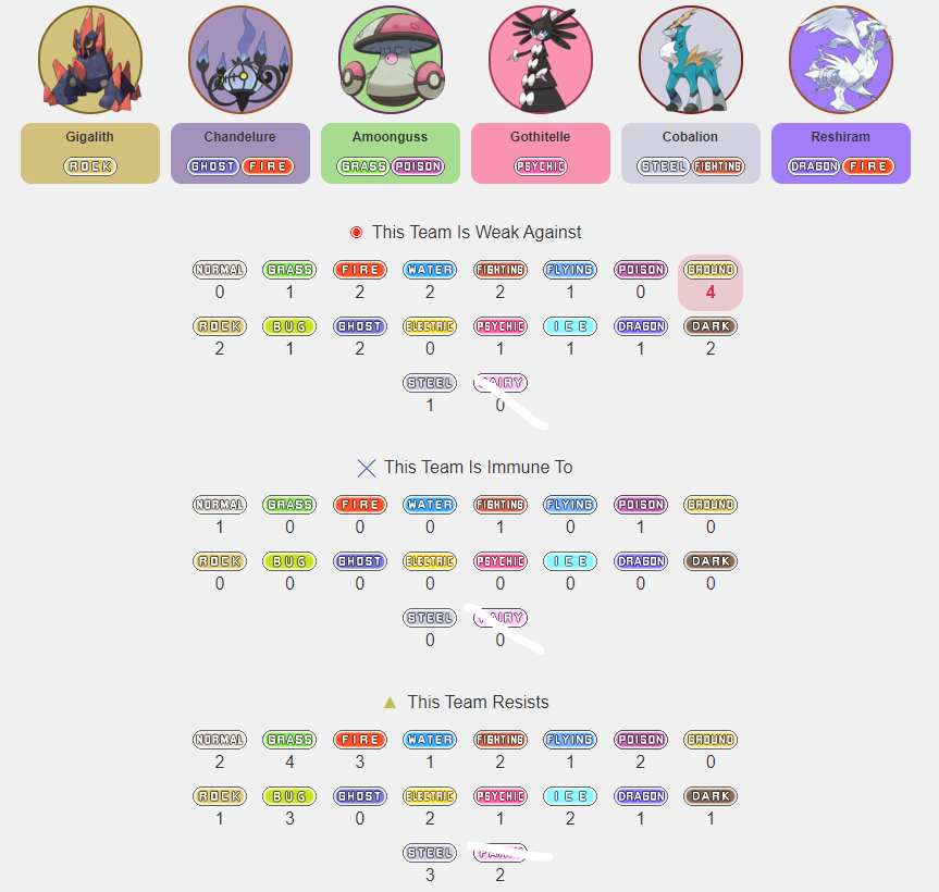 DevyBlob's tweet photo. i got the first team wrong its right this time https://t.co/kVIjT5uz7p