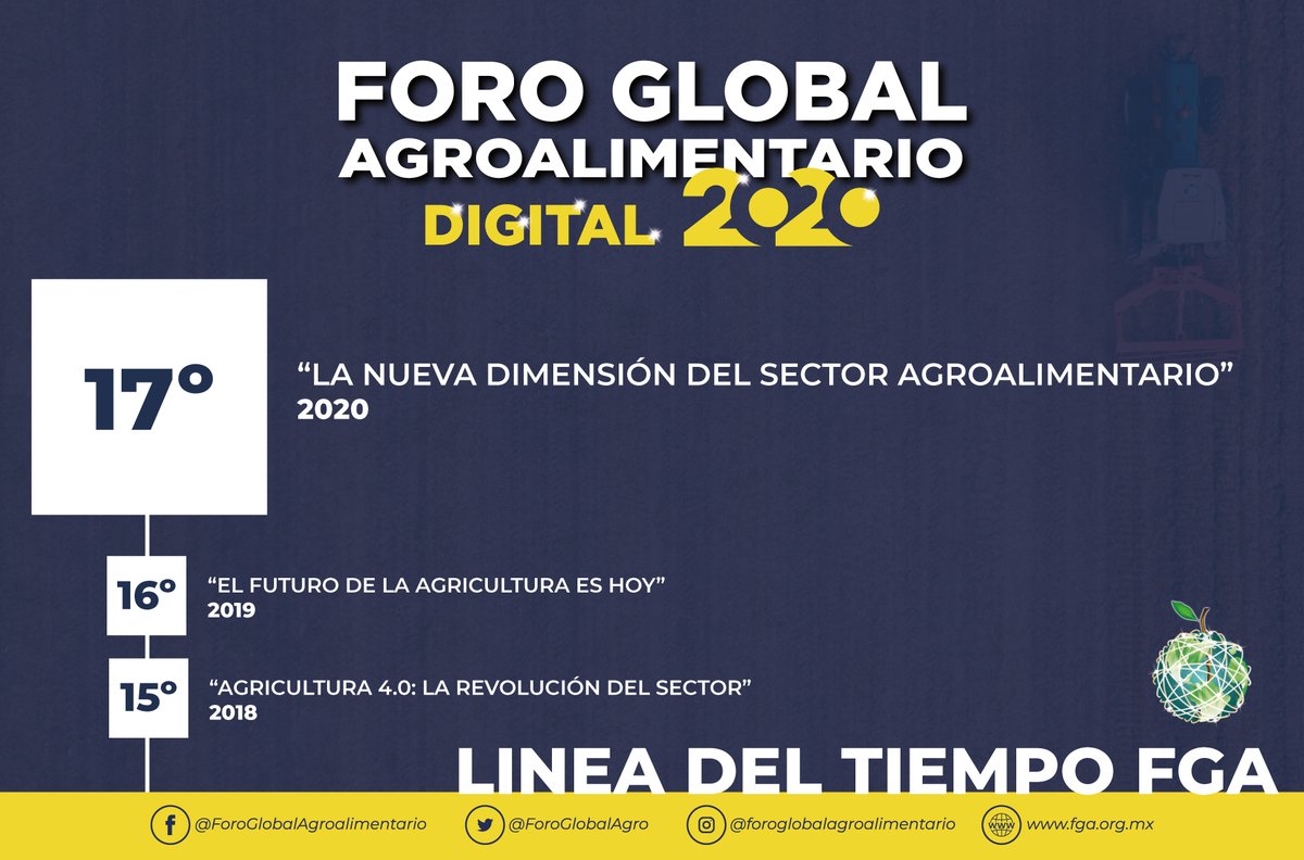 ForoGlobalAgro's tweet image. &quot;La Nueva Dimensión del Sector Agroalimentario&quot;
Historia del Foro Global Agroalimentario.
Linea del Tiempo de los temas a través de los años #FGA #ForoGlobalAgroalimentario