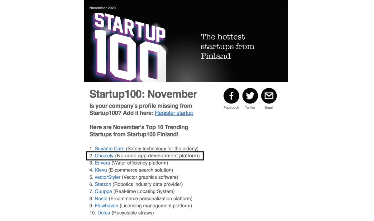 KaiusMeskanen's tweet photo. @choicelyapp listed TOP 2 in The hottest startups listing by https://t.co/P6xRdl8Mrw 🔥🔥 ... last time we hit TOP 2 was in January 2020, it feels good to be back! #choicely #startup100 https://t.co/xdVCDRx2Oc
