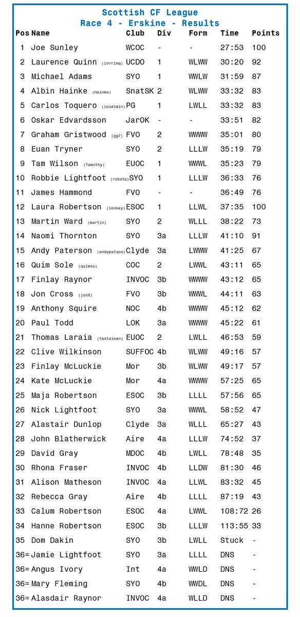 Scottish Catching Features League tweet media