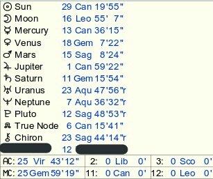 - what are planets/asteroids?the planets/asteroids determines what are the functions or how a sign is controlled (ex: i am a cancer sun, this sun sign is my personality). moreover, most of these rule a zodiac sign (ex: mars is aries' and scorpio's home planet).