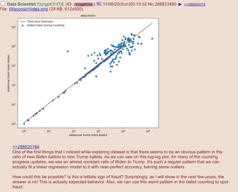 4Chan has some evidence of  #voting anomalies. There are anomalies in the time series of votes for certain US states that look fishy. It could be innocent, but it looks somewhat suspicious. More data might help and I am working on getting it.